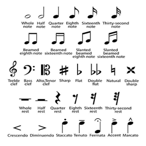 List Musical Symbols